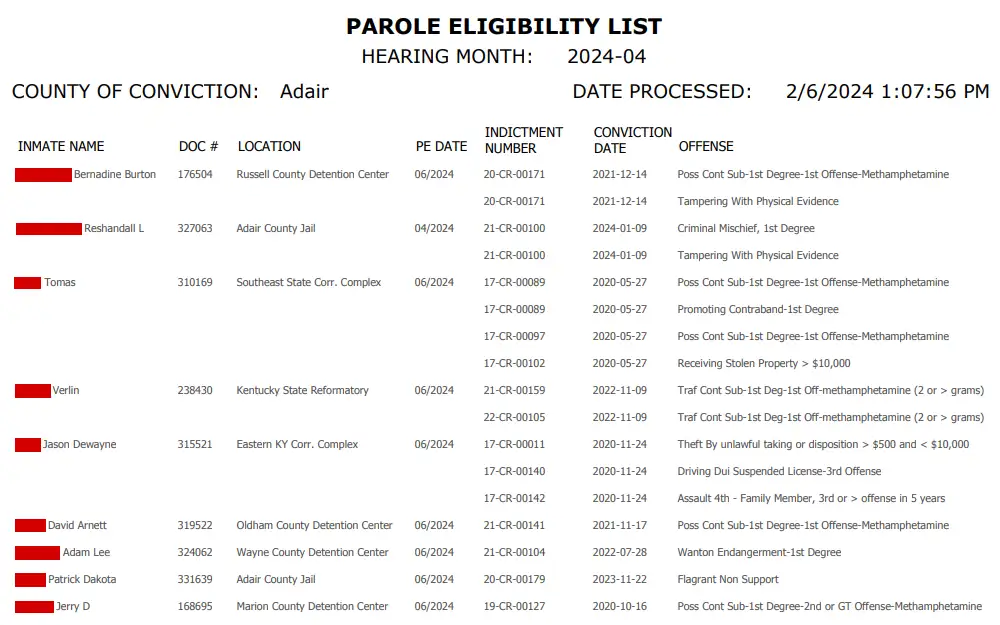 A screenshot of the first page of parole eligibility list for the month of April 2024, showing the county of conviction, date processed, and hearing month, and listing the inmates' names, DOC numbers, locations, parole eligibility dates, indictment numbers, conviction dates, and offenses.